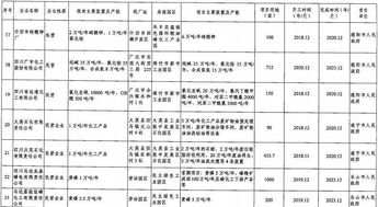 四川这36家人口密集区危化企业将异地迁建 附名单