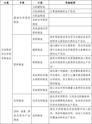 危险化学品安全使用许可适用行业目录